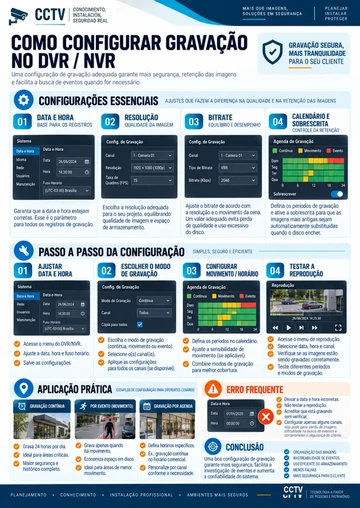 Cómo configurar la grabación en DVR / NVR