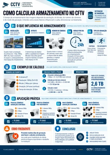 Cómo calcular el almacenamiento en CCTV
