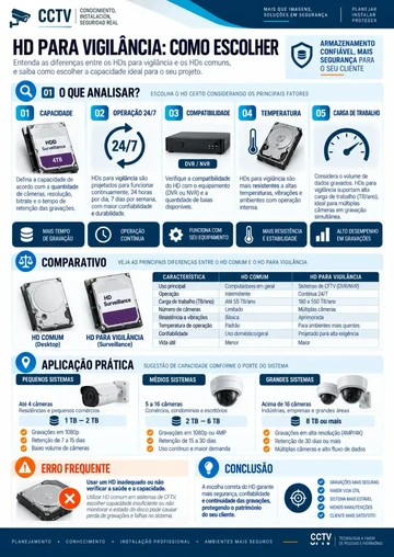 Disco duro para videovigilancia: cómo elegirlo