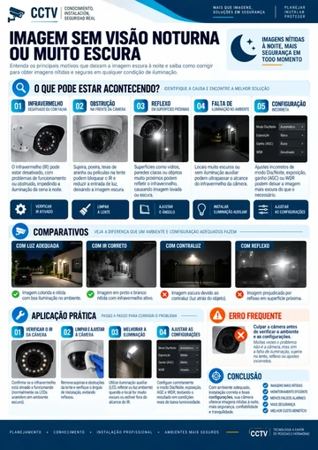 Imagen sin visión nocturna o demasiado oscura