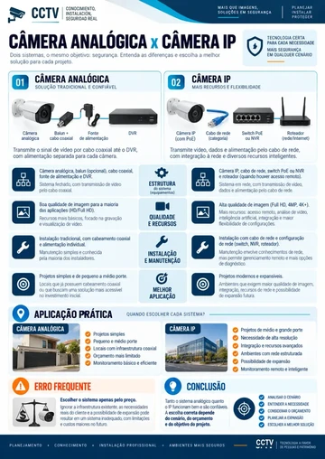 Cámara analógica vs cámara IP