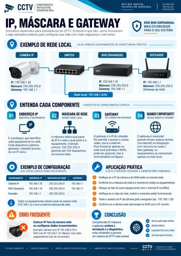 Estructura de un sistema IP