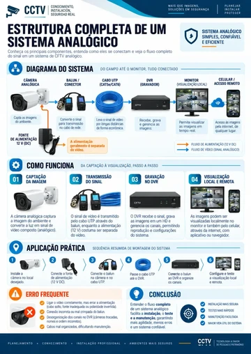 Crimpeado RJ45
