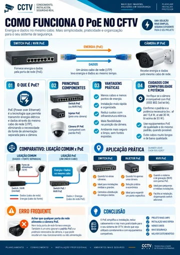 Cómo funciona PoE