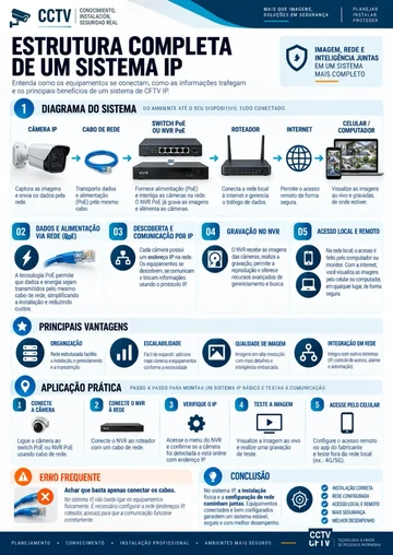 IP, máscara de subred y gateway